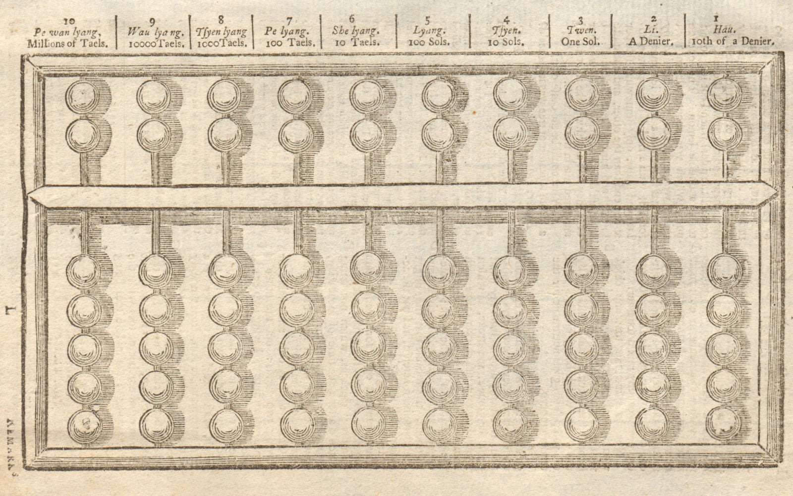 Swan Pan, or Chinese Accompt Table. Swanpan. China. Mathematics 1748 old print